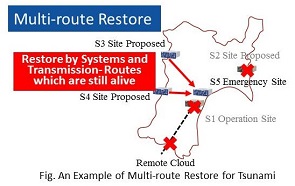 multi-restore